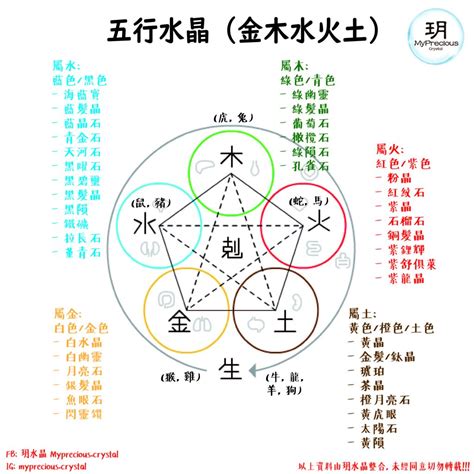 水晶五行属什么|水晶五行属性对照表